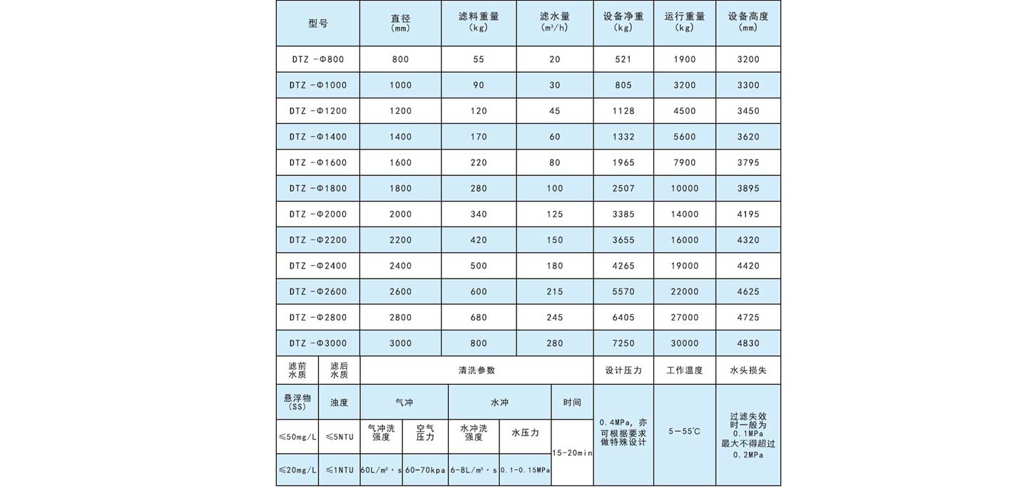 软化系统流程